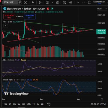 ETN Daily chart 5.5.26.