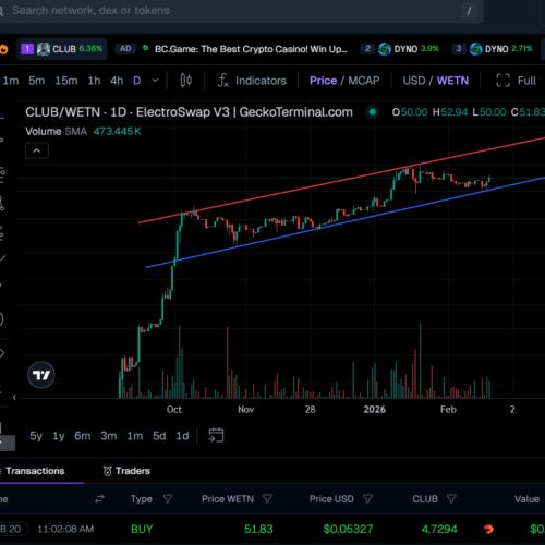 club/wetn daily chart