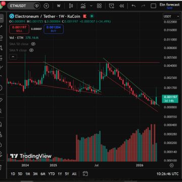 ETN Weekly chart 19.03.26