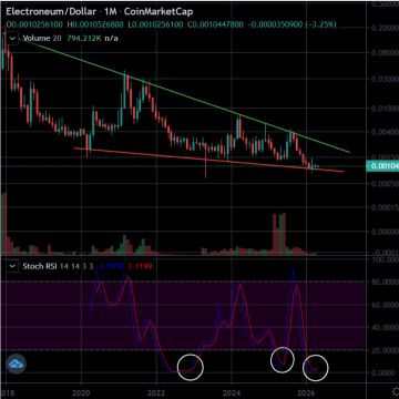 ETN all-time monthly chart 6.5.26.