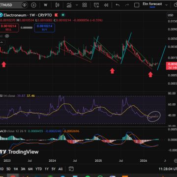 Etn weekly chart 8.5.26.