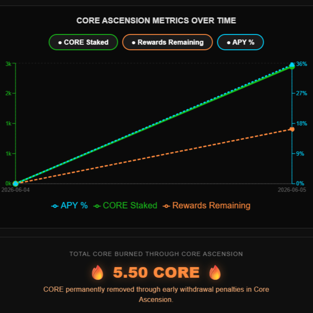 🚀 CORE ASCENSION IS NOW LIVE! 🔥