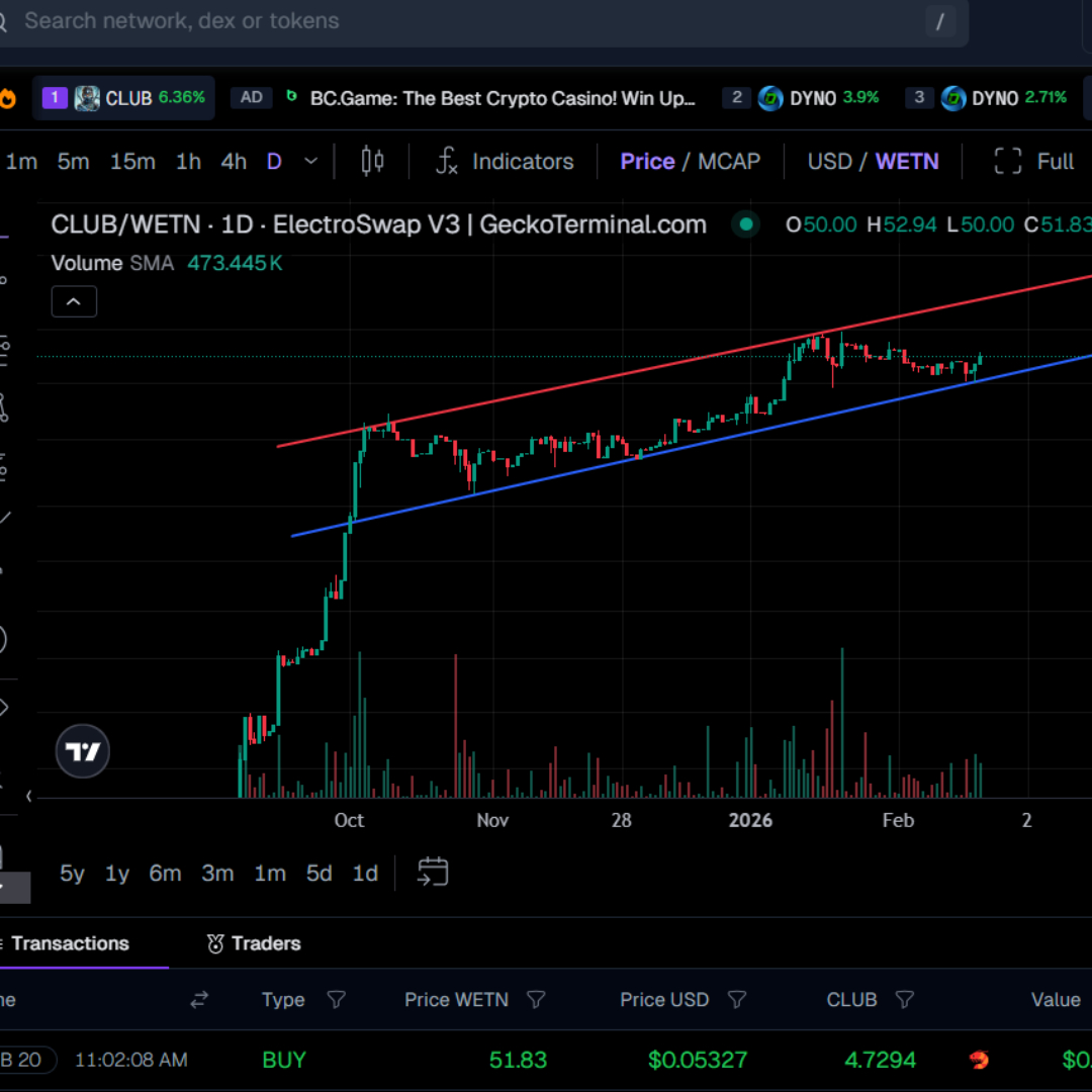 club/wetn daily chart