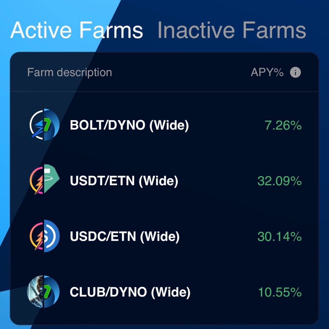ElectroSwap Update: Trading CLUB Just Got a Lot Smoother Thanks to Better Routing and New Liquidity