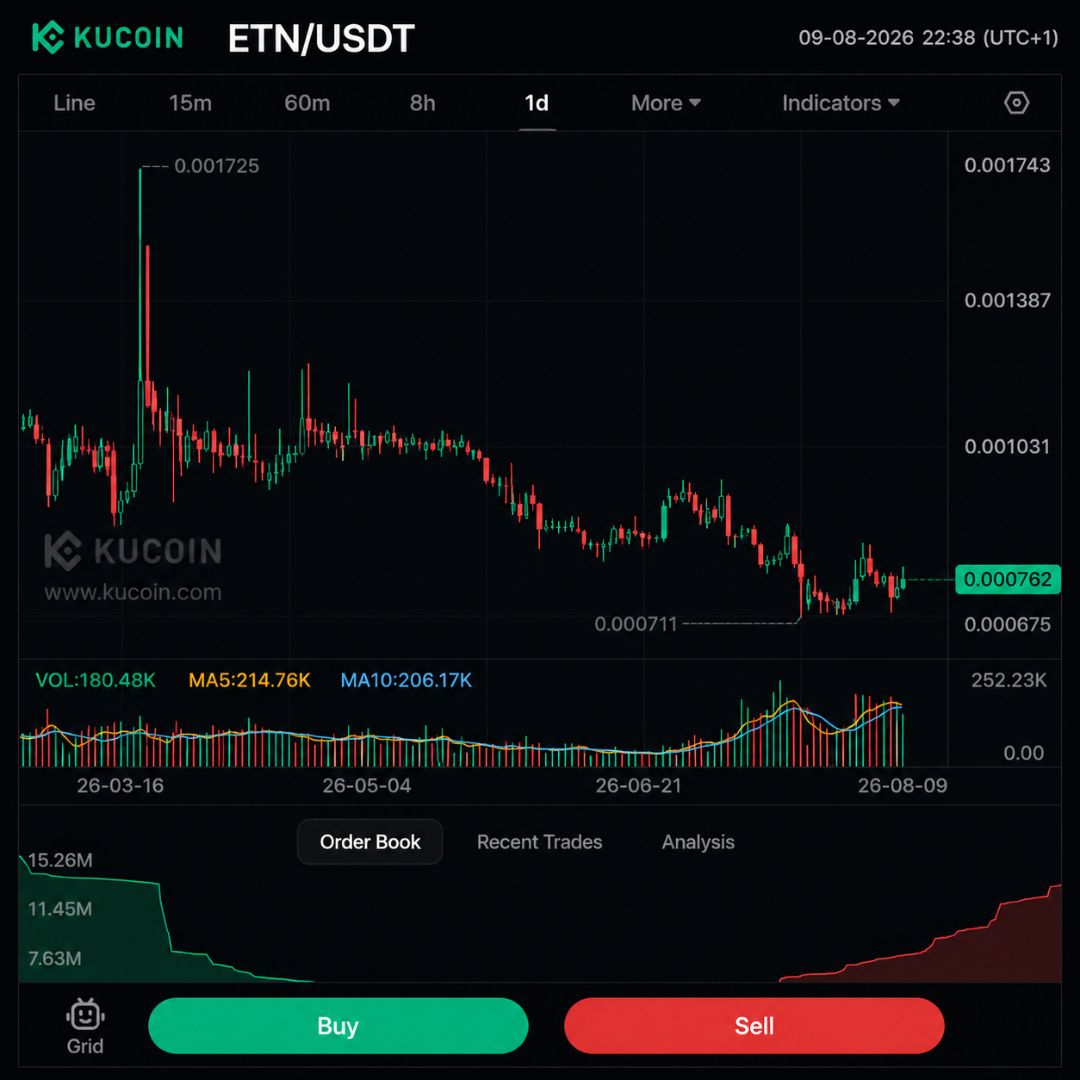 ETN Daily Trading With ChatGPT: AI Researches Electroneum’s Next Move | Day 1
