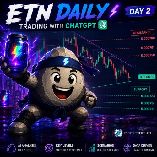 ETN Daily Trading With ChatGPT: AI Tracks Electroneum After Support Breaks | Day 2
