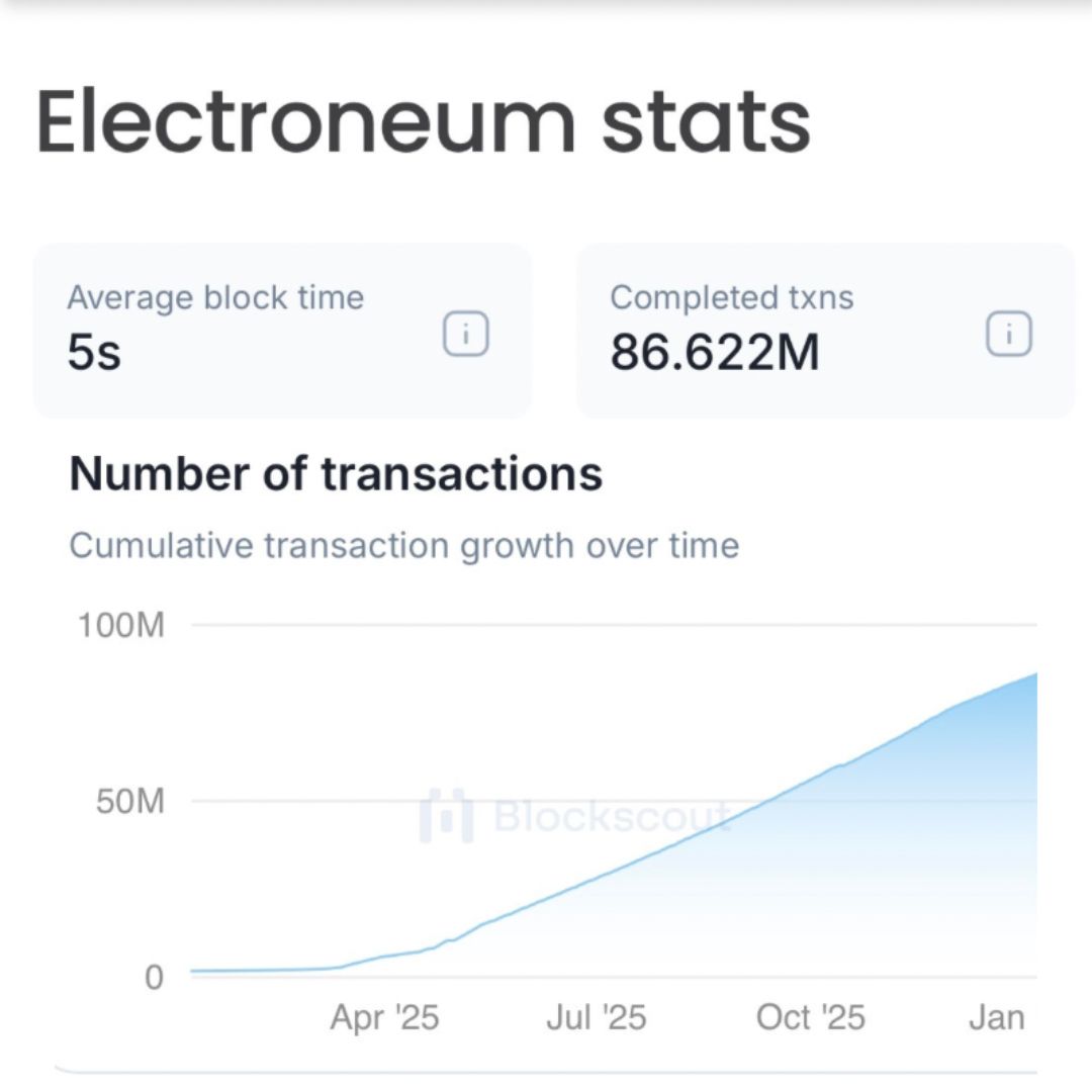 Electroneum Grant Program 2026: How Developers Can Secure Funding and Accelerate Ecosystem Growth