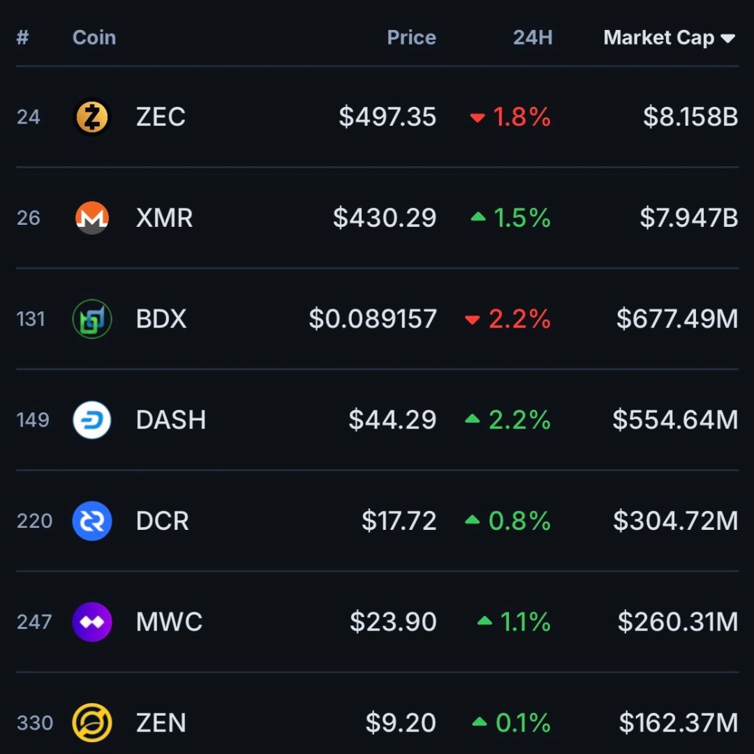 Top 5 Privacy Coins to Watch in 2026: Why They’re Trending and Key Picks