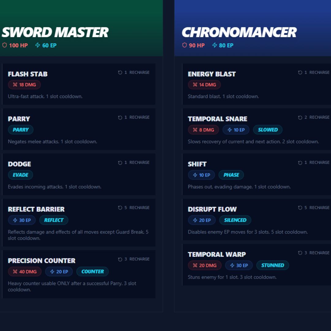 Introducing Chrono Duels | Tactical Timed Combat