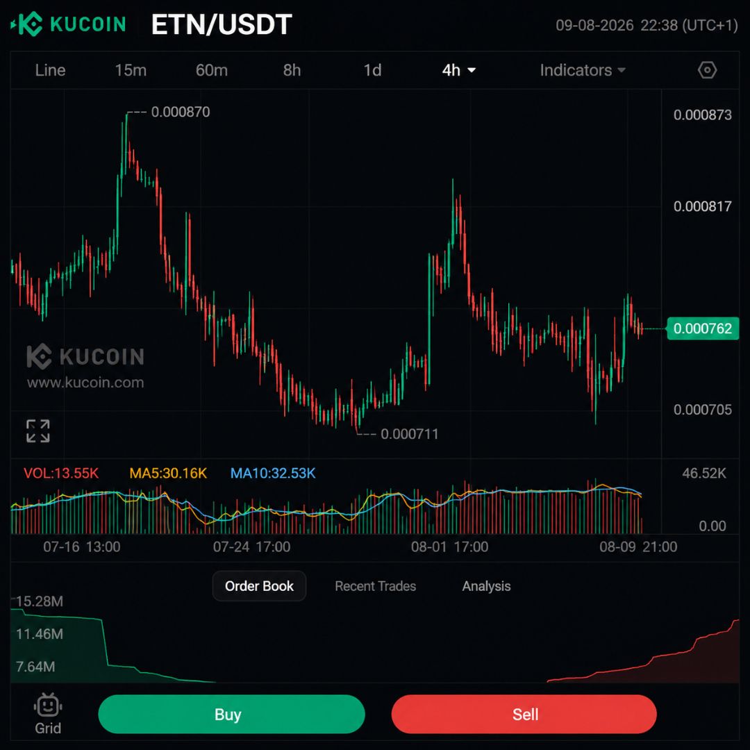 ETN Daily Trading With ChatGPT: AI Researches Electroneum’s Next Move | Day 1