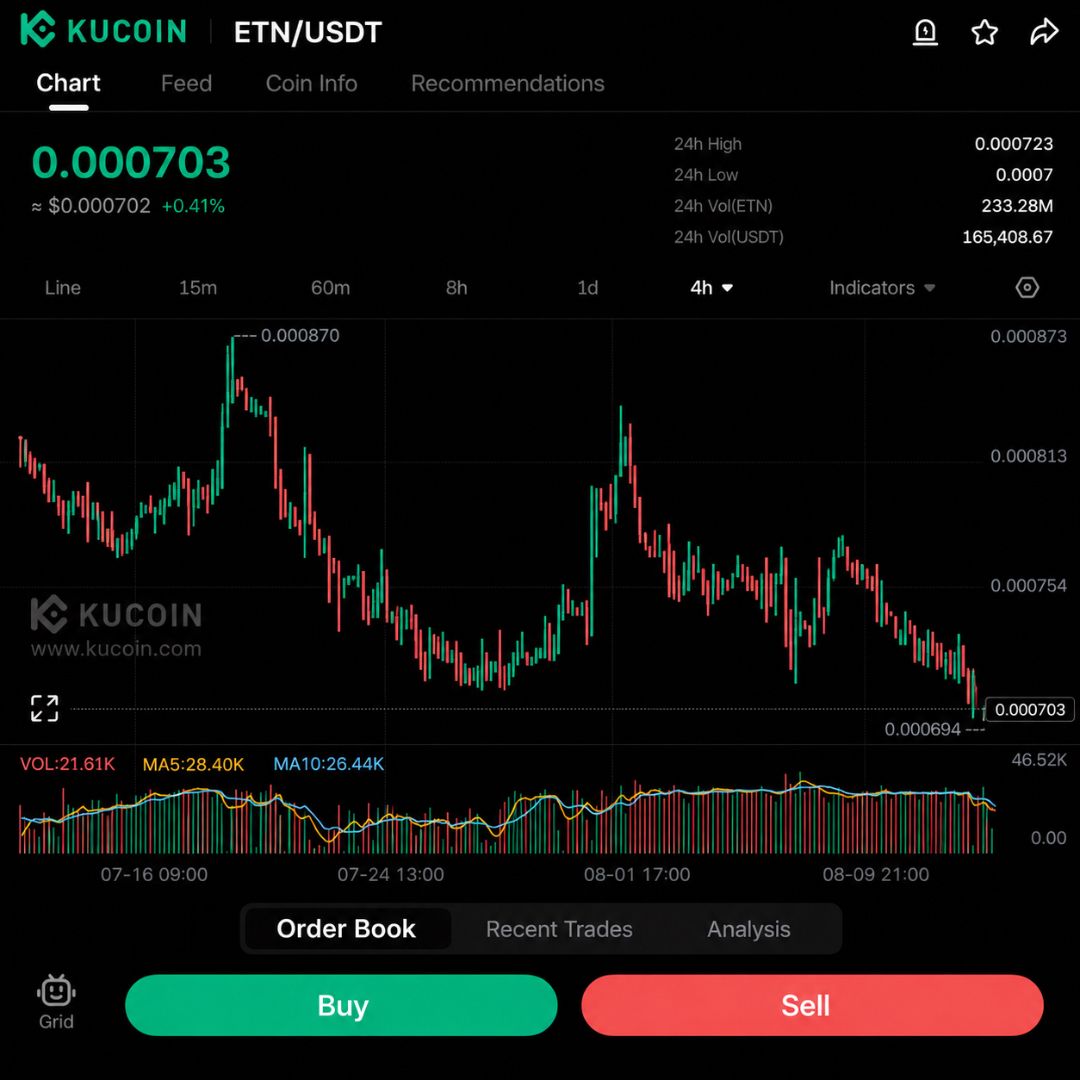 ETN Daily Trading With ChatGPT: $0.000700 Becomes the New Battleground | Day 5