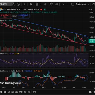 etn/btc pair weekly chart 05.02.26.