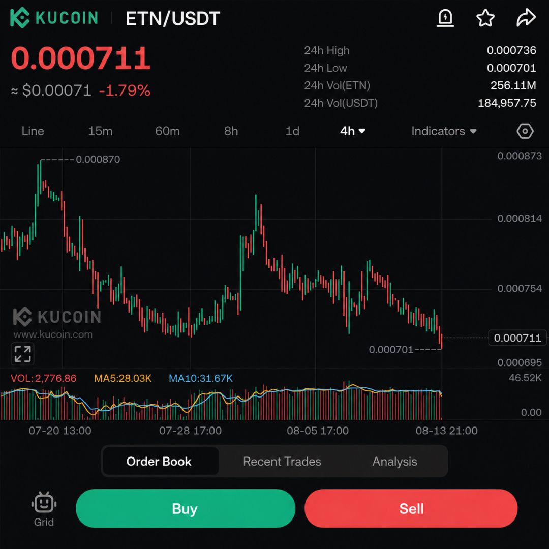 ETN Daily Trading With ChatGPT: $0.000711 Breaks Intraday as ETN Tests New Lows | Day 4