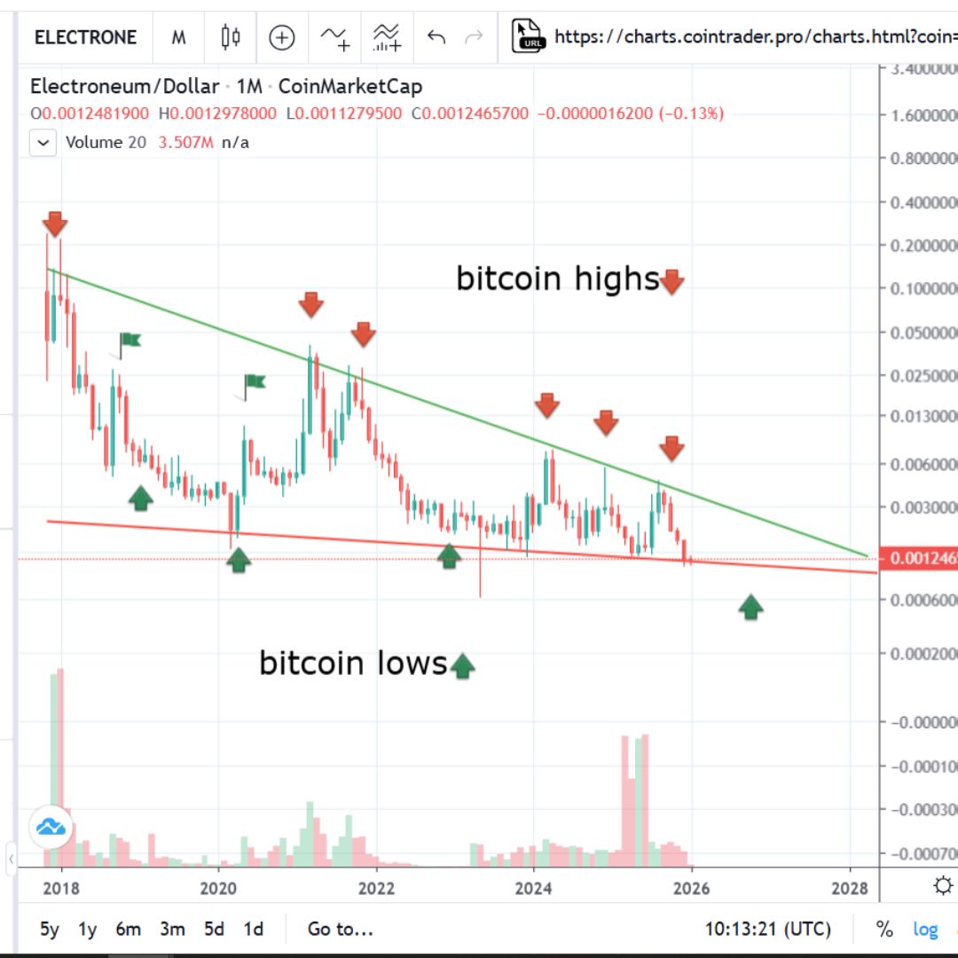 Ricardored71 TA Planet - Nexus 77